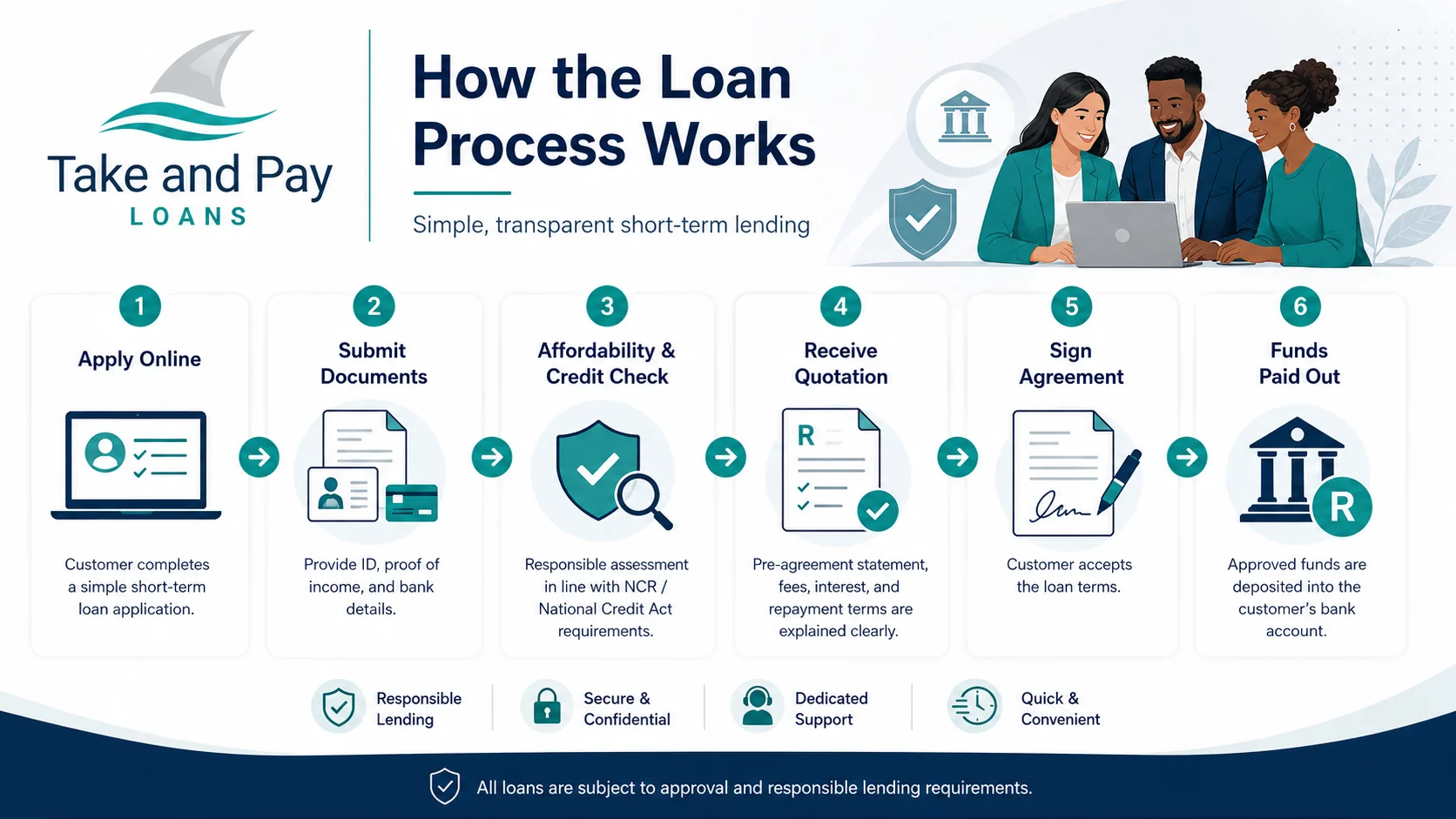 Financial documents and calculator representing application process